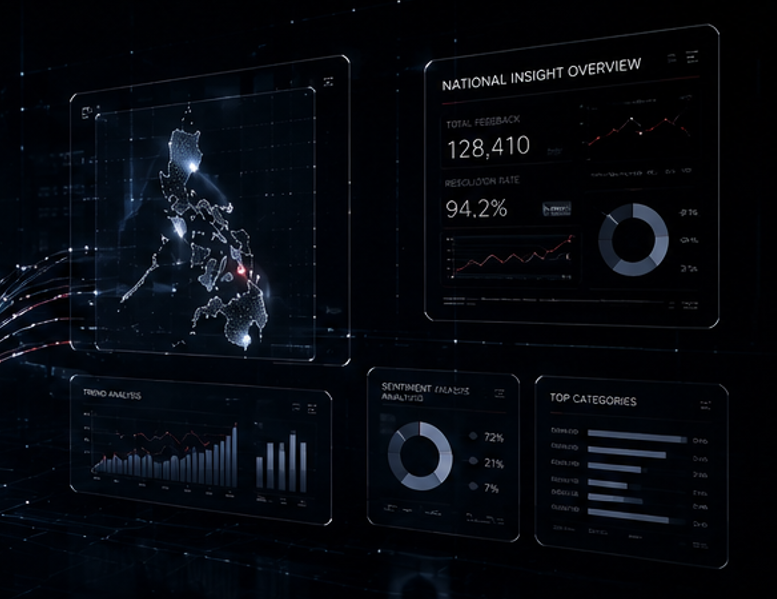Enterprise Feedback Dashboard with AI insights visualization
